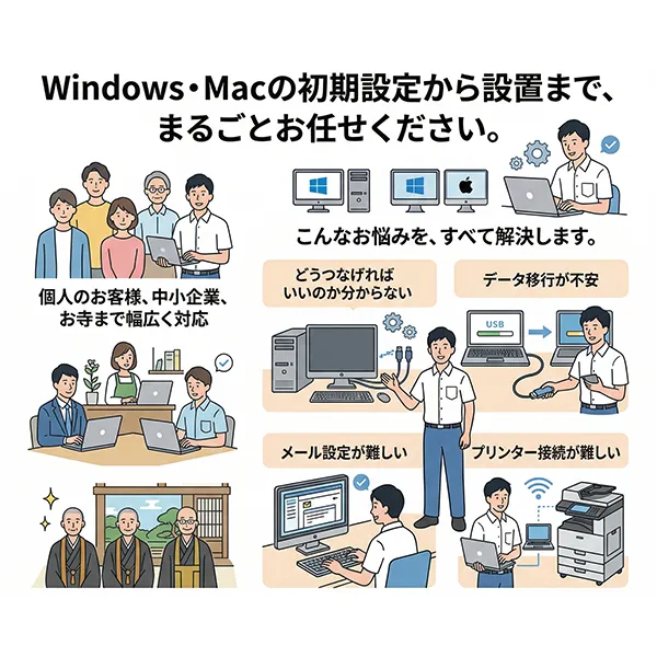 1: Windows・Macの初期設定から設置まで、まるごとお任せください。