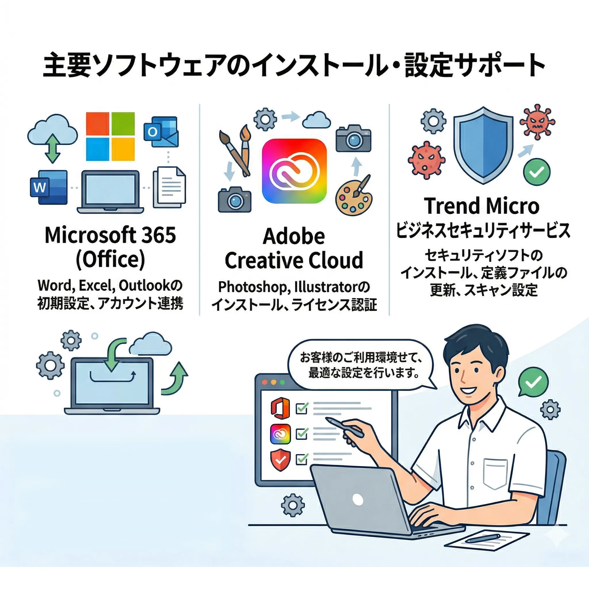 3:周辺機器設置